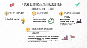 Як отримати ECTS-кредити за міжнародний сертифікат Certiport? Покроковий гайд для студентів!